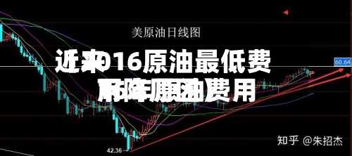 近来【2016原油最低费用16年原油费用下降原因】