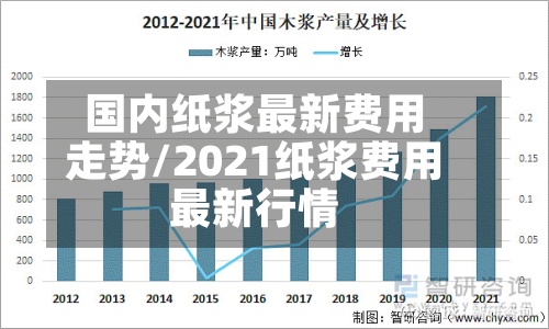 国内纸浆最新费用走势/2021纸浆费用最新行情
