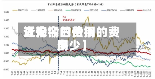 近来【伦铜的费用查询今日伦铜的费用多少】