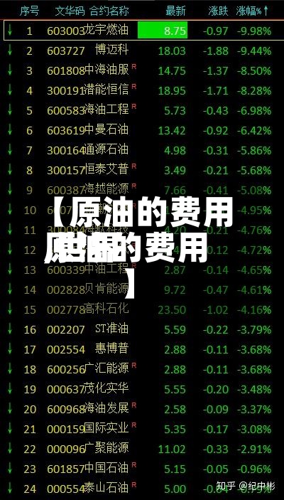【原油的费用,世界原油的费用】-第3张图片