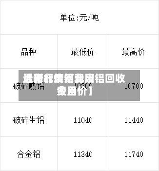 近来
【河北废铝费用
最新行情河北废铝回收费用
今日价】-第2张图片