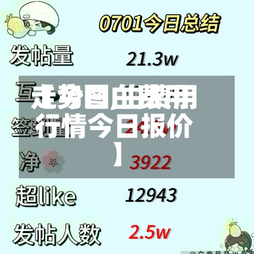 【今日白费用走势图,白费用行情今日报价】