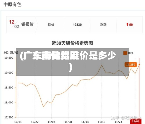 .广东南储费用
(广东南储铝锭价是多少)-第2张图片