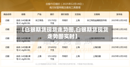 【白银期货现货走势图,白银期货现货走势图实时】-第2张图片