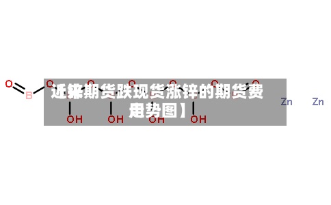 近来
【锌期货跌现货涨锌的期货费用
走势图】-第2张图片