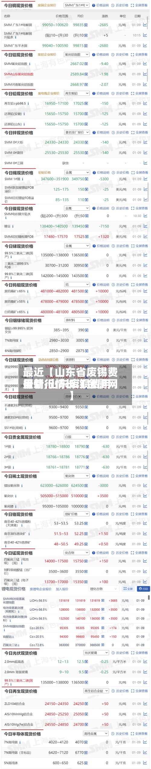 最近【山东省废锡费用行情,山东废铜费用最新行情长江金属网】-第3张图片