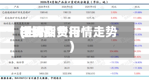 世界
钼现货费用
(世界
钼价期货行情走势)-第2张图片