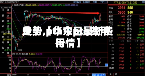 关于【华东pta费用走势,pta今日最新费用行情】