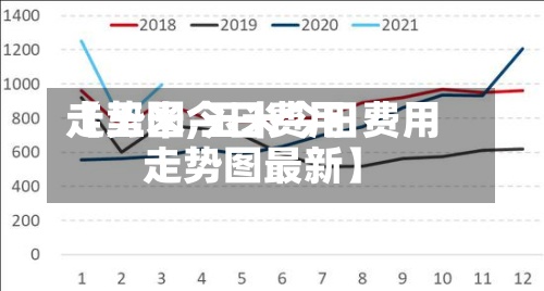 【玉米今日费用走势图,玉米今日费用走势图最新】-第2张图片
