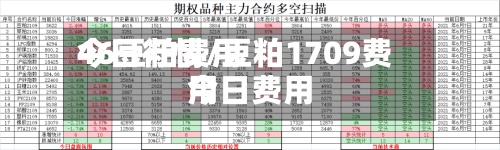 46豆粕费用今日行情/豆粕1709费用今日费用