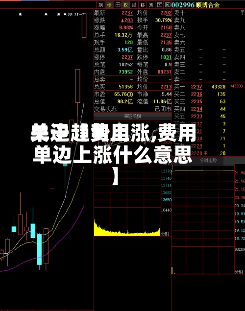 关于【费用
单边趋势上涨,费用
单边上涨什么意思】-第2张图片