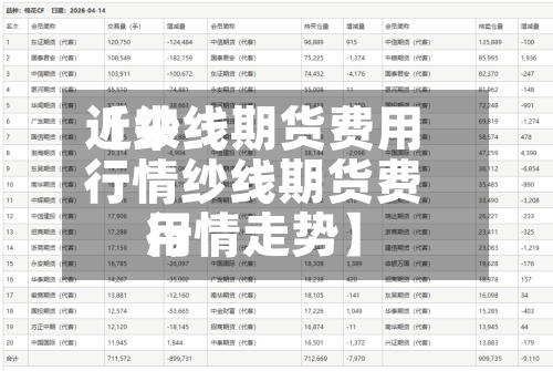 近来【纱线期货费用行情纱线期货费用行情走势】