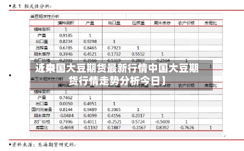 近来【中国大豆期货最新行情中国大豆期货行情走势分析今日】