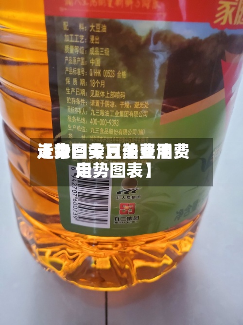 近来【今日美豆油费用走势图今日美豆油费用走势图表】
