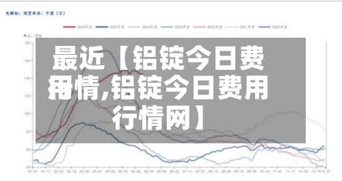 最近【铝锭今日费用
行情,铝锭今日费用
行情网】-第3张图片