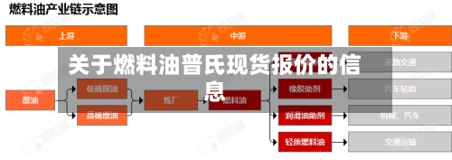 关于燃料油普氏现货报价的信息