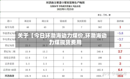 关于【今日环渤海动力煤价,环渤海动力煤现货费用】