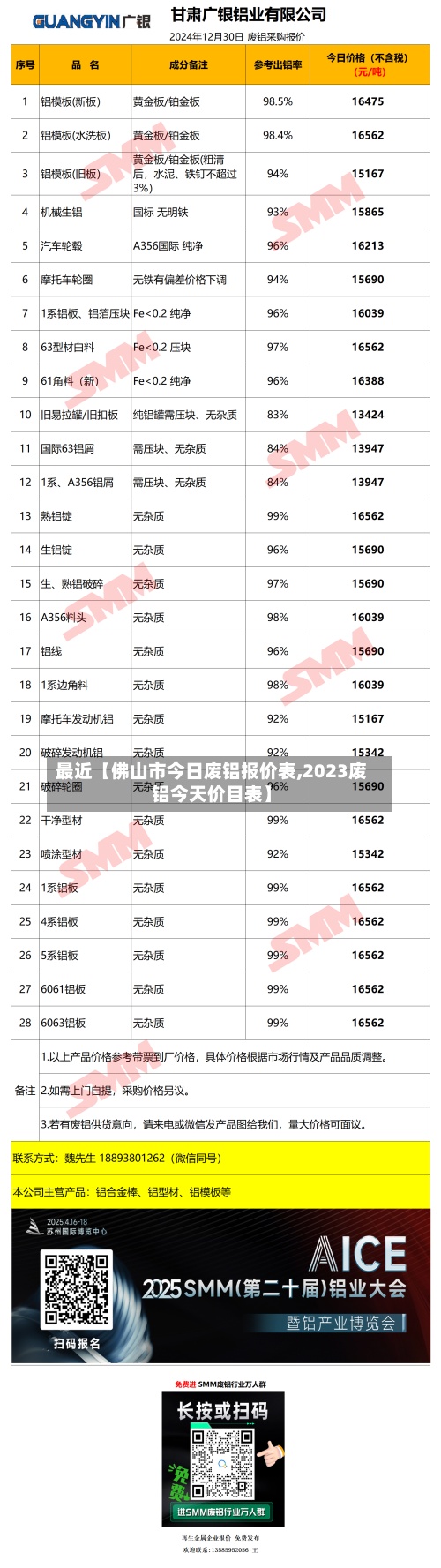 最近【佛山市今日废铝报价表,2023废铝今天价目表】