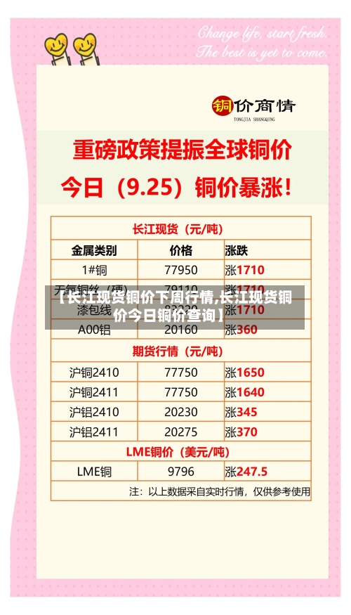 【长江现货铜价下周行情,长江现货铜价今日铜价查询】