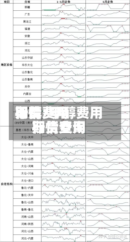 甲醇费用期货费用行情/甲醇费用期货费用行情查询-第3张图片