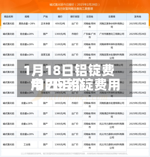 1月18日铝锭费用/17日铝锭费用今日铝价-第3张图片