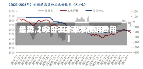 最近【今日玉米收购费用走势,2021今日玉米收购费用】-第3张图片