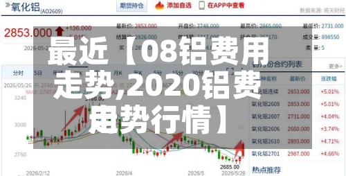 最近【08铝费用走势,2020铝费用走势行情】-第2张图片