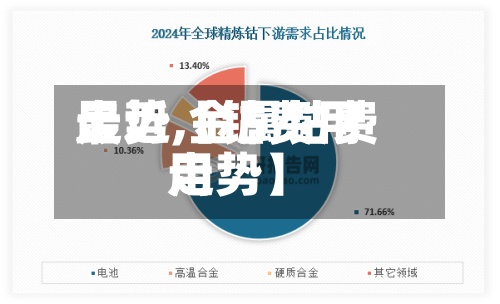 最近【钴费用
走势,金属钴费用
走势】-第3张图片