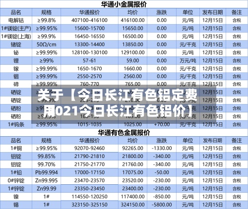 关于【今日长江有色铝定费用,2021今日长江有色铝价】