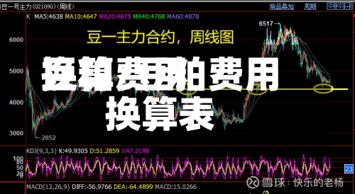 豆粕费用换算/豆粕费用换算表-第3张图片