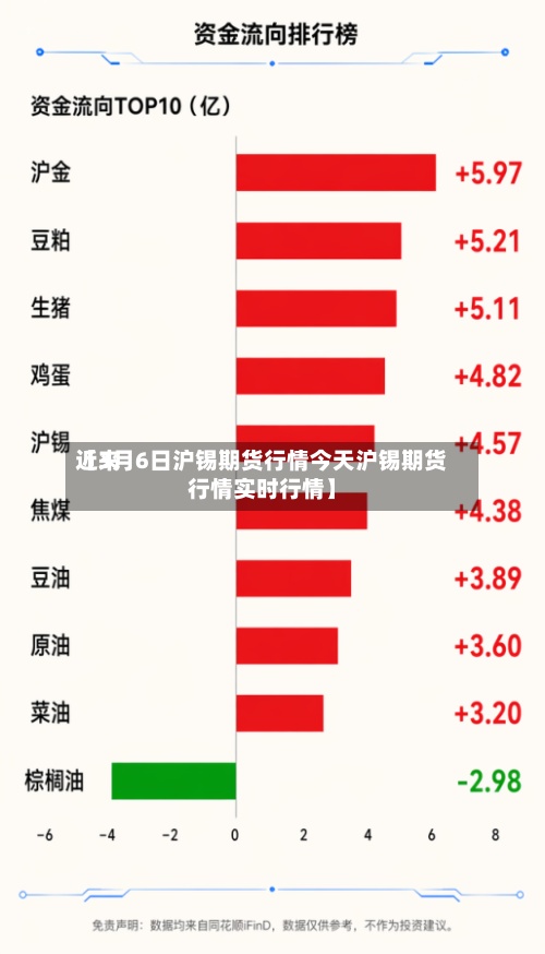 近来【3月6日沪锡期货行情今天沪锡期货行情实时行情】
