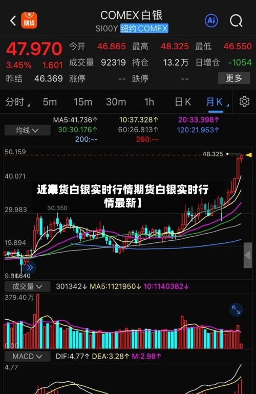 近来【期货白银实时行情期货白银实时行情最新】