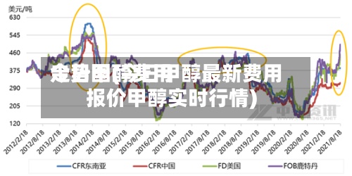 今日甲醇费用
走势图(今日甲醇最新费用
报价甲醇实时行情)-第3张图片