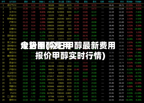 今日甲醇费用
走势图(今日甲醇最新费用
报价甲醇实时行情)-第2张图片