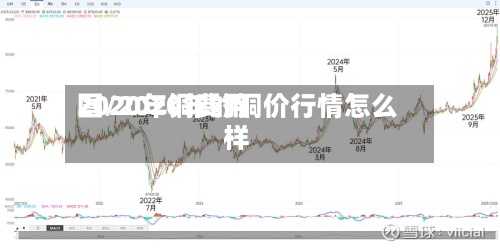 2020年铜费用图/2020年的铜价行情怎么样-第2张图片