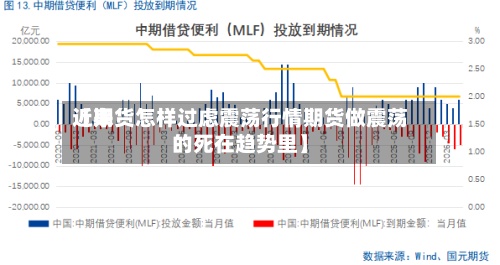 近来【期货怎样过虑震荡行情期货做震荡的死在趋势里】-第2张图片