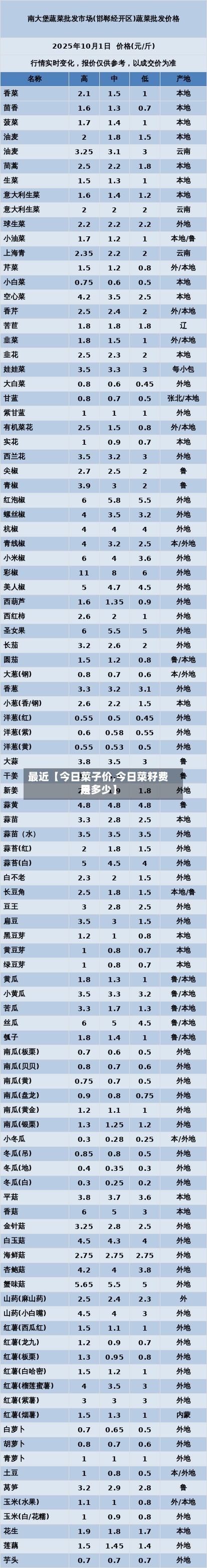 最近【今日菜子价,今日菜籽费用是多少】