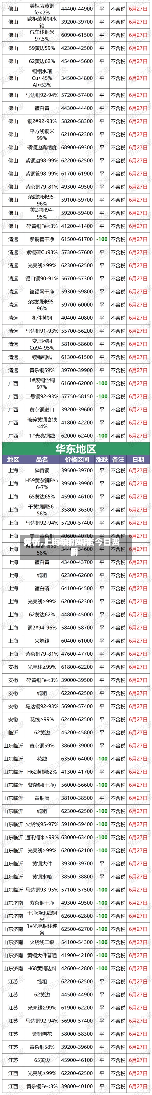 关于【上海铜费用
行情,上海铜价现货今日费用
】-第3张图片