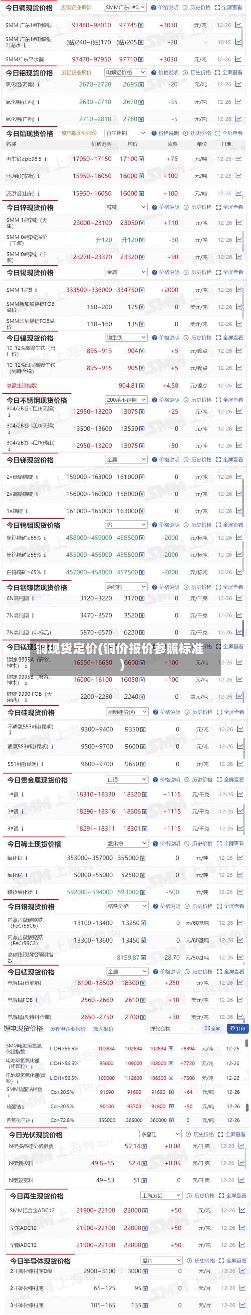 铜现货定价(铜价报价参照标准)-第3张图片