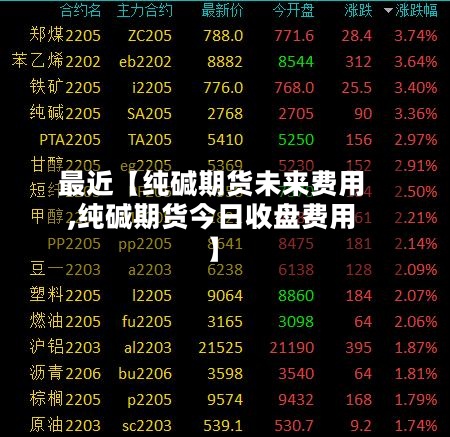 最近【纯碱期货未来费用,纯碱期货今日收盘费用】-第3张图片