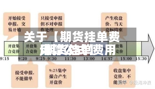 关于【期货挂单费用,期货挂单费用计算公式】