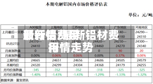 最新铝费用新行情/最新铝材费用行情走势-第2张图片