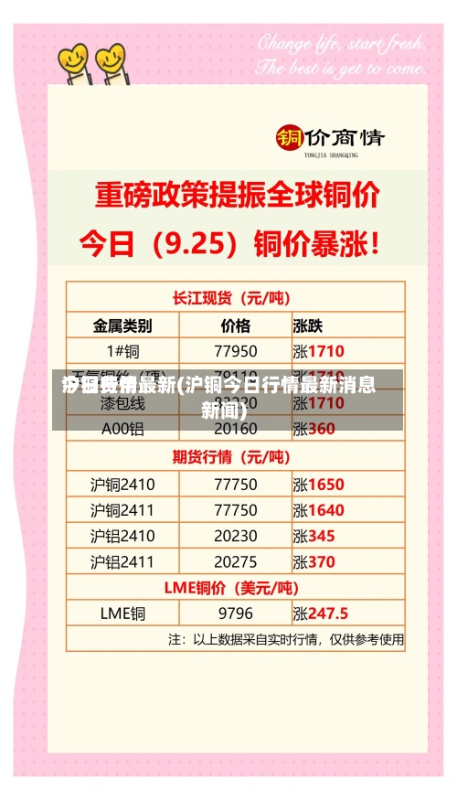 沪铜费用今日行情最新(沪铜今日行情最新消息新闻)