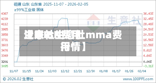 近来【MIBK费用生意社生意社mma费用行情】