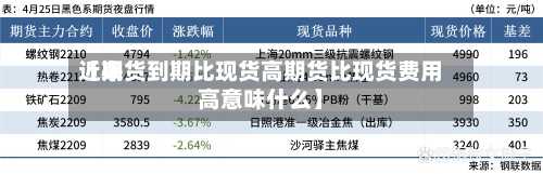 近来【期货到期比现货高期货比现货费用高意味什么】