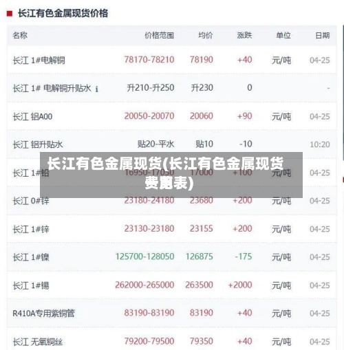 长江有色金属现货(长江有色金属现货费用一览表)