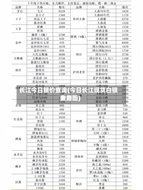 长江今日银价查询(今日长江现货白银费用走势图)-第2张图片