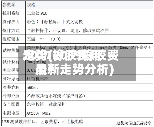 2017橡胶费用走势(2019橡胶费用最新走势分析)