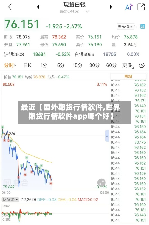 最近【国外期货行情软件,世界期货行情软件app哪个好】