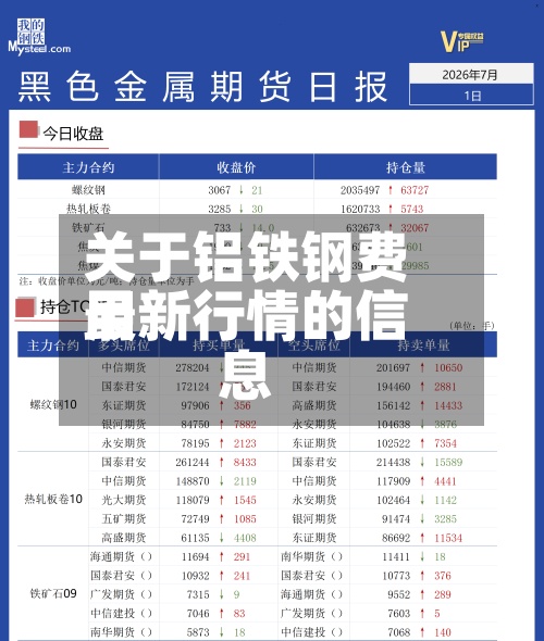 关于铝铁钢费用最新行情的信息